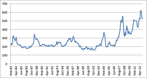 1992年-2013年中国大豆压榨量（单位：万吨）